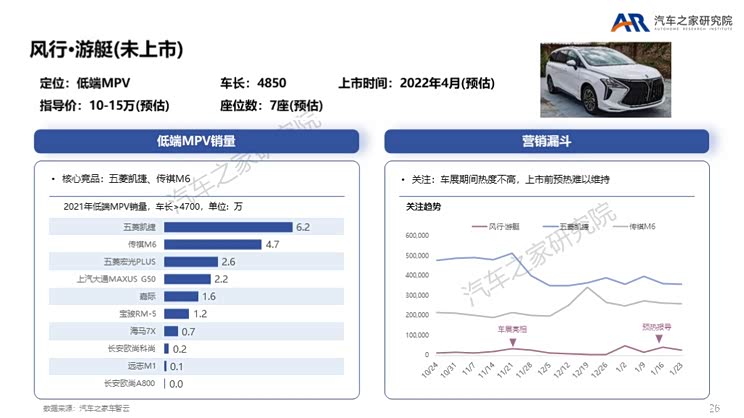 MPV触底反弹 各路豪杰瞄准高端MPV市场