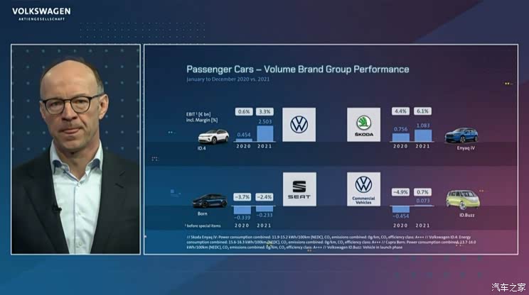 大众最新预测:集团今年销量增5%-10%