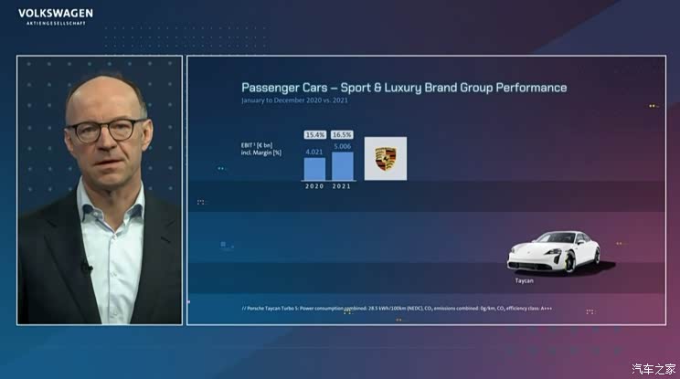 大众最新预测:集团今年销量增5%-10%