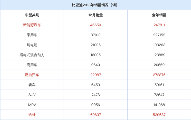 爆款预定了?比亚迪驱逐舰05新车展望