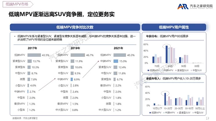 MPV触底反弹 各路豪杰瞄准高端MPV市场