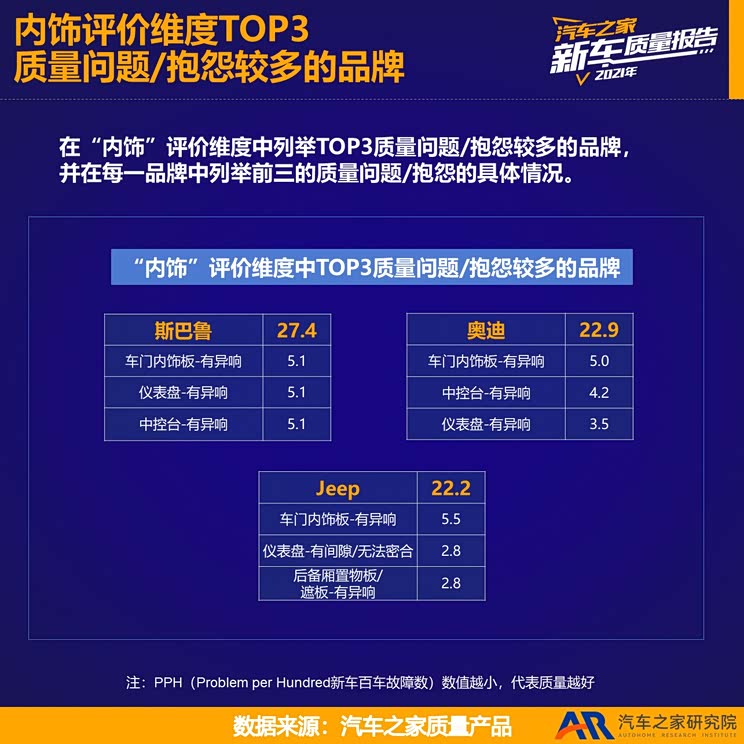 2021新车质量报告——海外品牌进口篇
