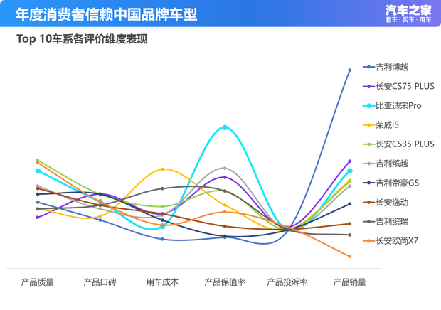 汽车之家