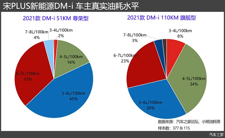 起底销量/产能 比亚迪DM-i能否持续火爆