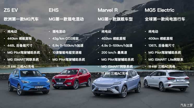 海外扩张 上汽今年欧洲销量目标12万辆