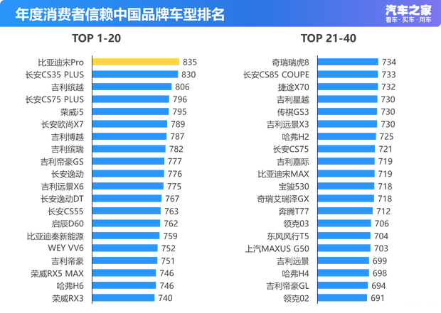 汽车之家