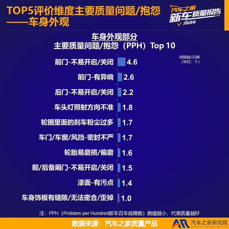 2021新车质量报告——新能源品牌篇