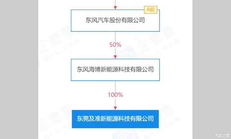 东风关联公司经营新增新能源汽车业务