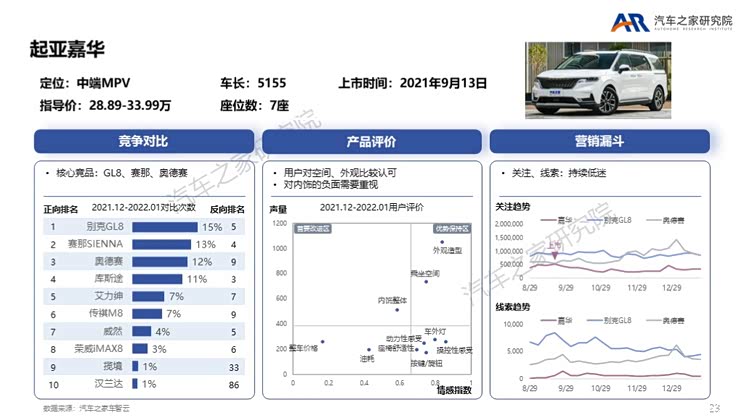 MPV触底反弹 各路豪杰瞄准高端MPV市场
