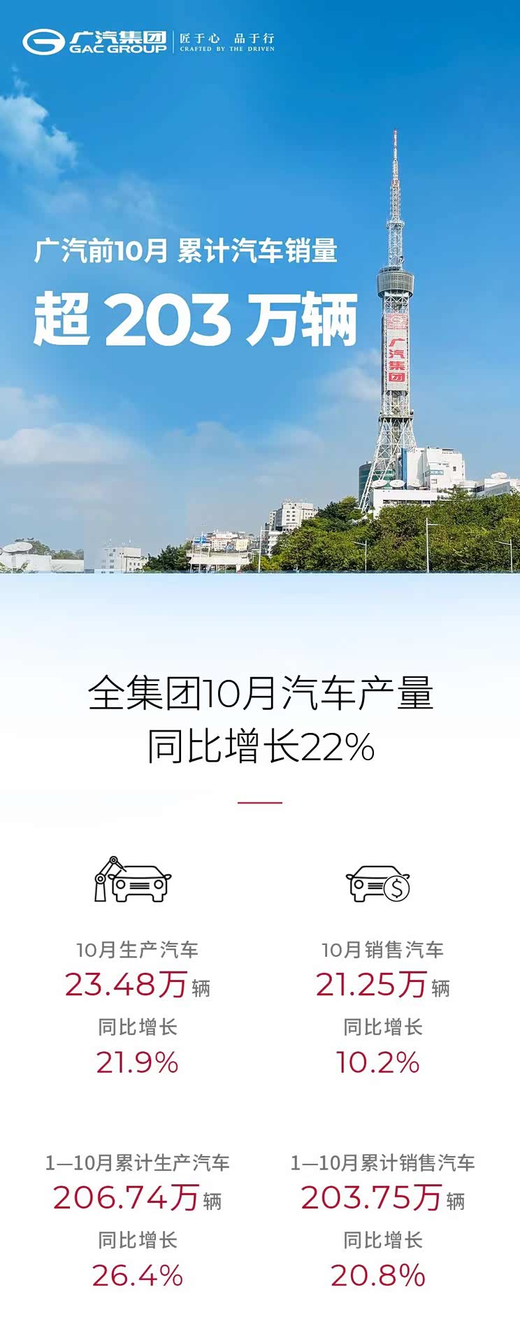 汽車(chē)之家