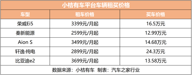 汽車之家