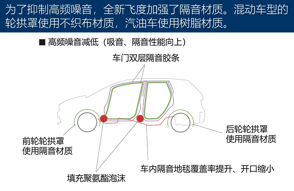 ����֮��