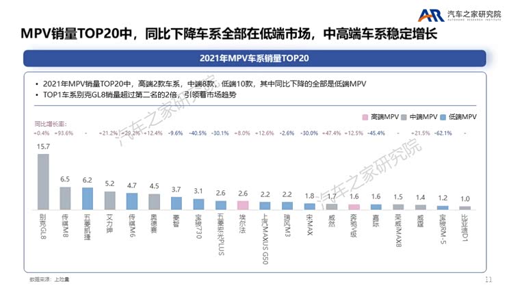 MPV触底反弹 各路豪杰瞄准高端MPV市场