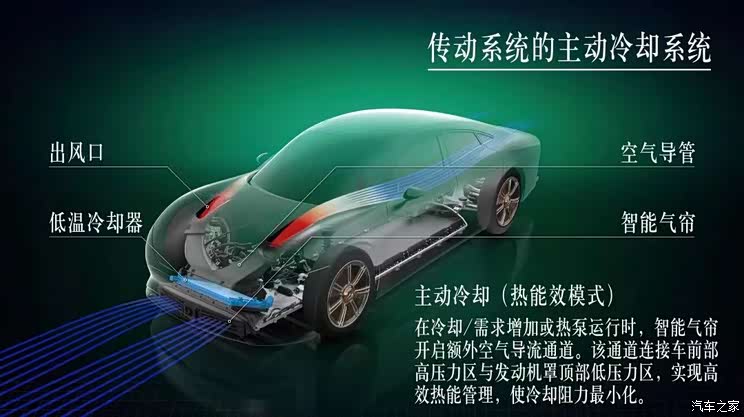 续航破千 奔驰VISION EQXX公布测试参数