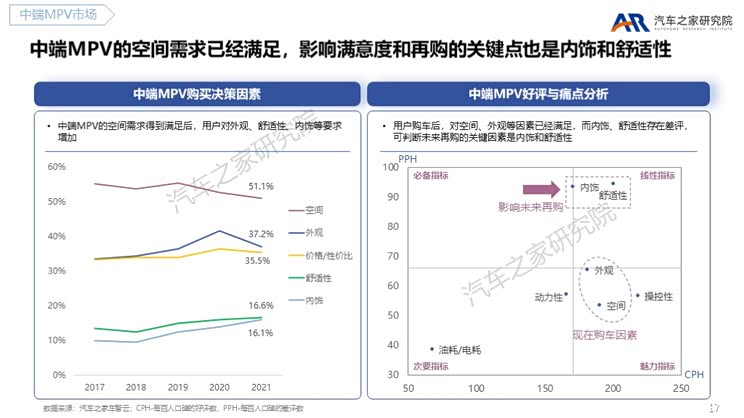 MPV触底反弹 各路豪杰瞄准高端MPV市场