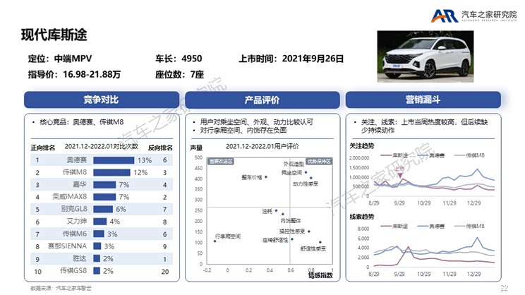 MPV触底反弹 各路豪杰瞄准高端MPV市场