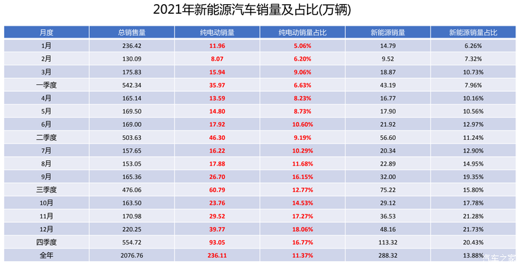 2021年中国新能源车终端销量数据出炉