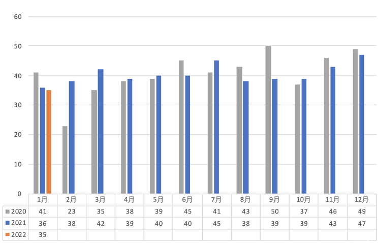 中汽协发布2022年1月动力电池月度数据