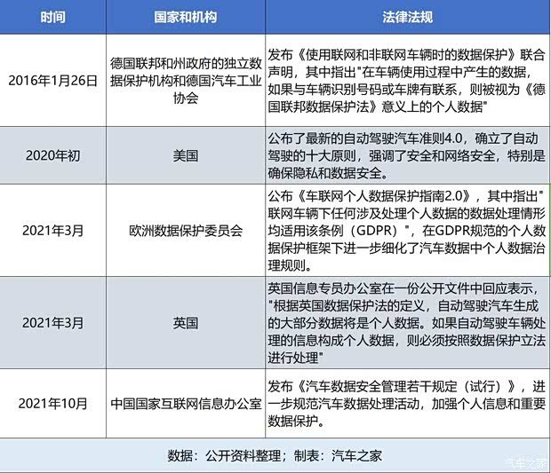 汽车之家