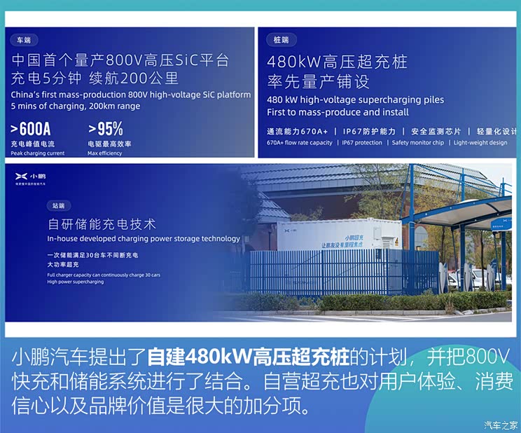 超充/换电/长续航?谁能解救排队的你