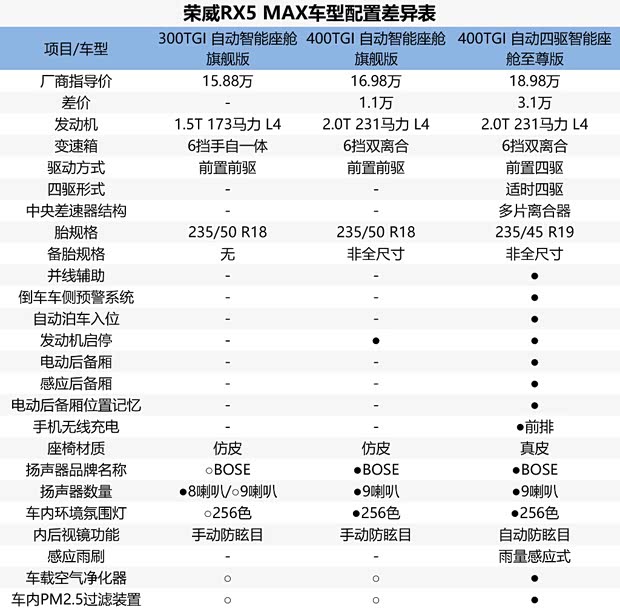 汽车之家