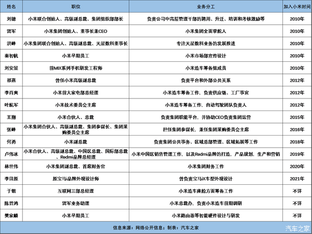 汽車之家