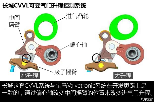 汽车之家