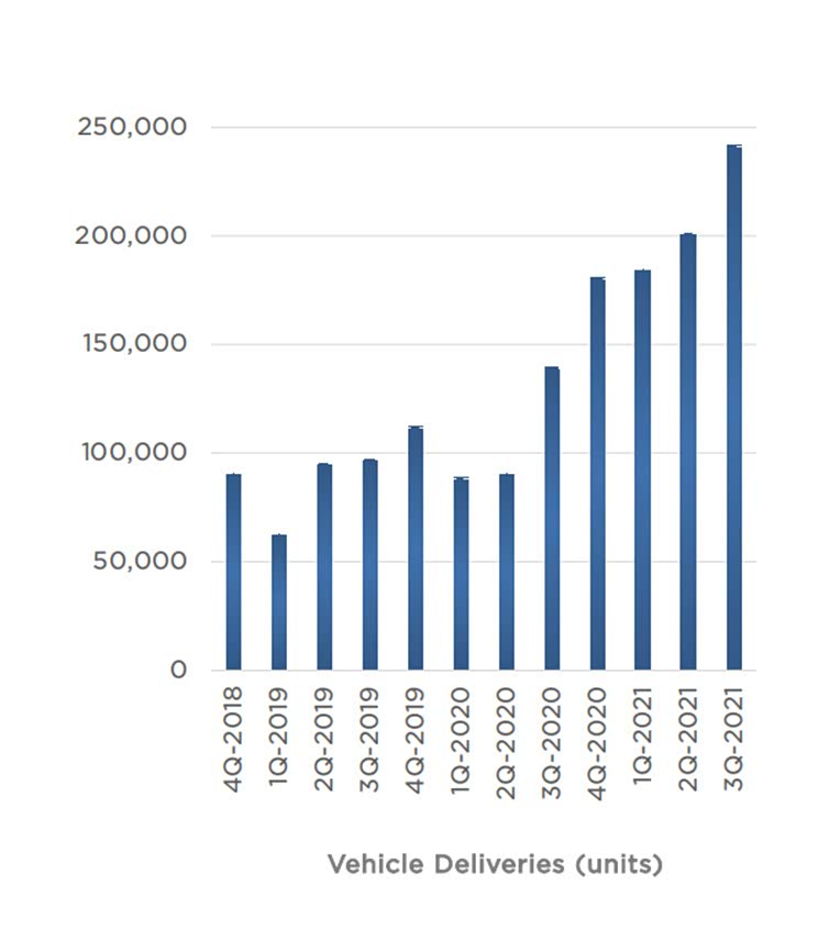 特斯拉的万亿时刻  马斯克直呼“疯狂”