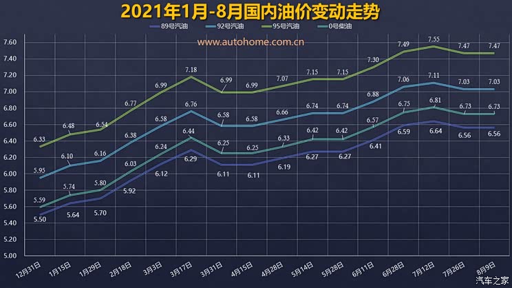 发改委:8月9日国内成品油价格不调整
