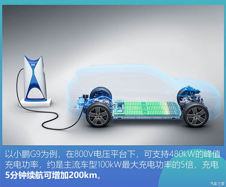 超充/换电/长续航?谁能解救排队的你