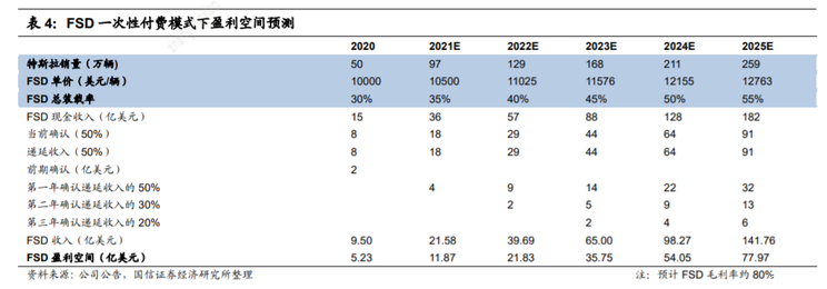 特斯拉的万亿时刻  马斯克直呼“疯狂”