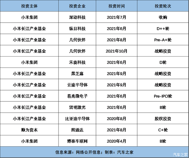 汽車之家