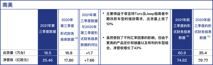 Stellantis集团Q3净营收达326亿欧元