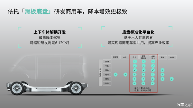 汽車(chē)之家