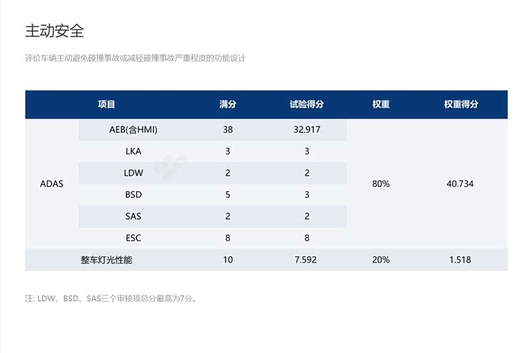 召回爆光