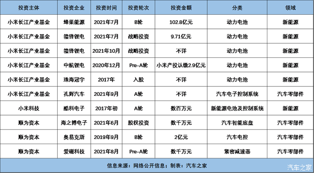 汽車之家