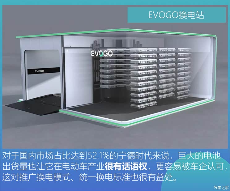 超充/换电/长续航?谁能解救排队的你
