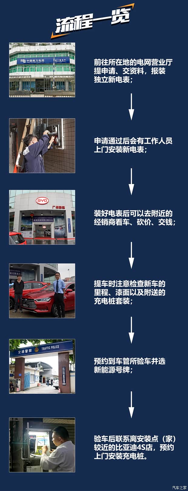 汽车之家