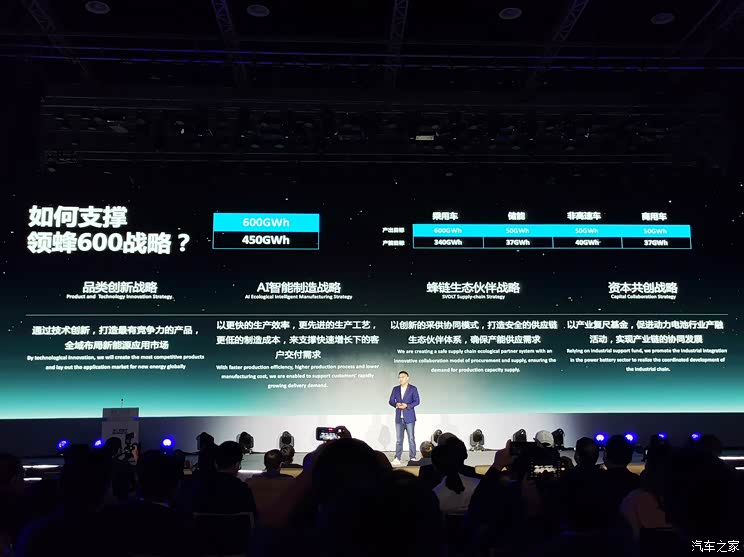 抢全球25%市场 蜂巢能源规划600GWh产能