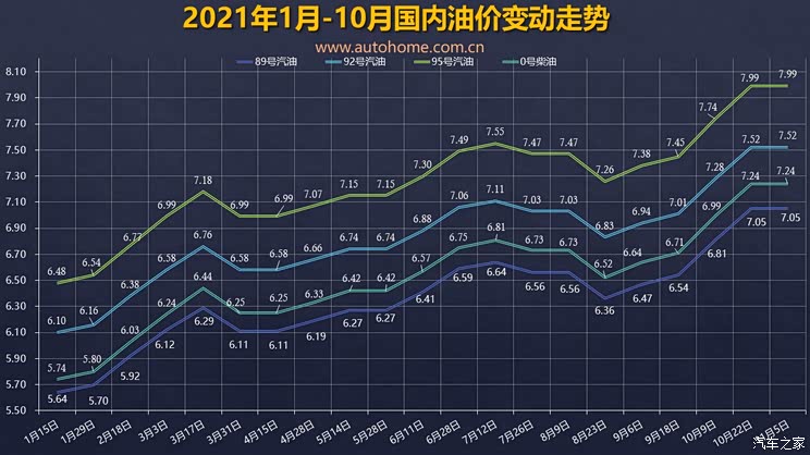 发改委:11月5日国内成品油价格不调整