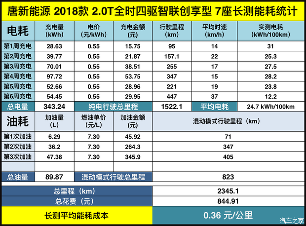 汽车之家