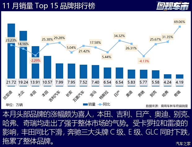 汽车之家