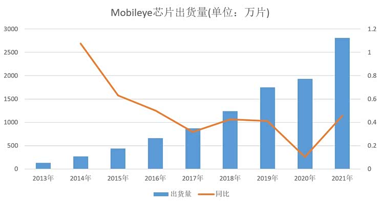 深评:这一年Mobileye为何如此失意?