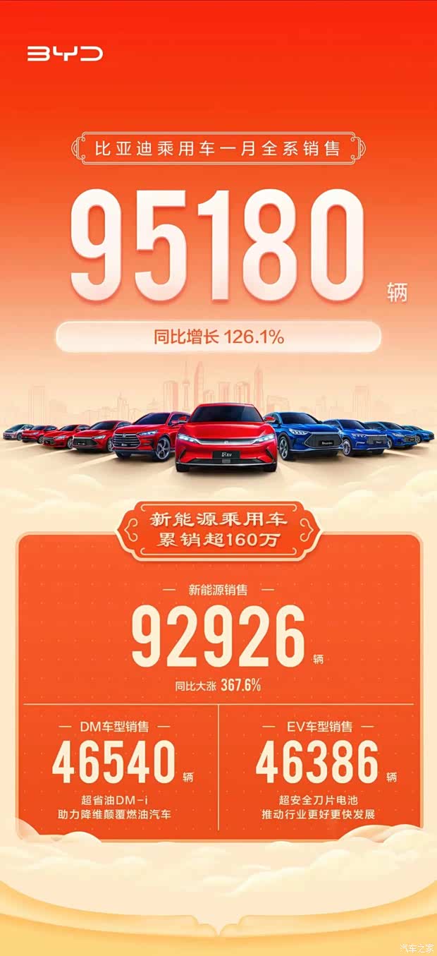 汽車之家