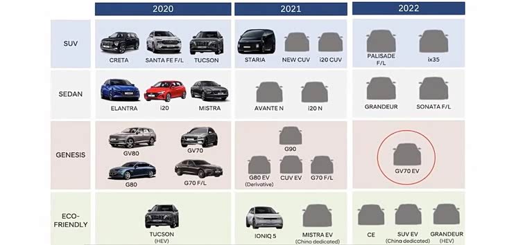 纯电GV70? 捷尼赛思全新概念车预告图