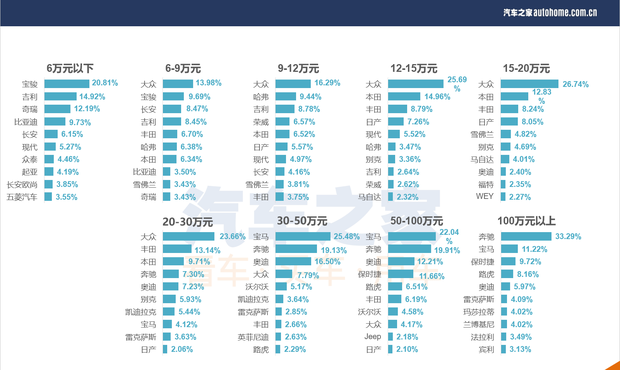 汽车之家