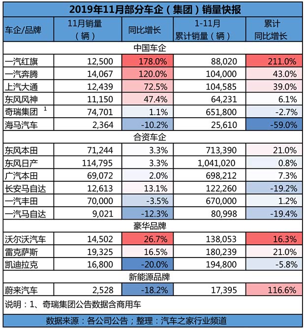 汽車之家