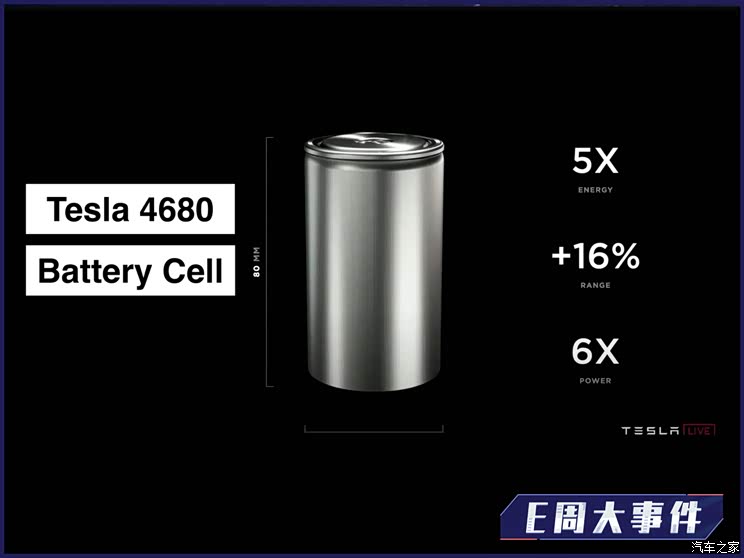 E周见丨特斯拉召回/FF 91订单造假?