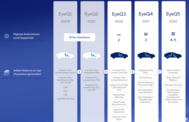 深评:这一年Mobileye为何如此失意?