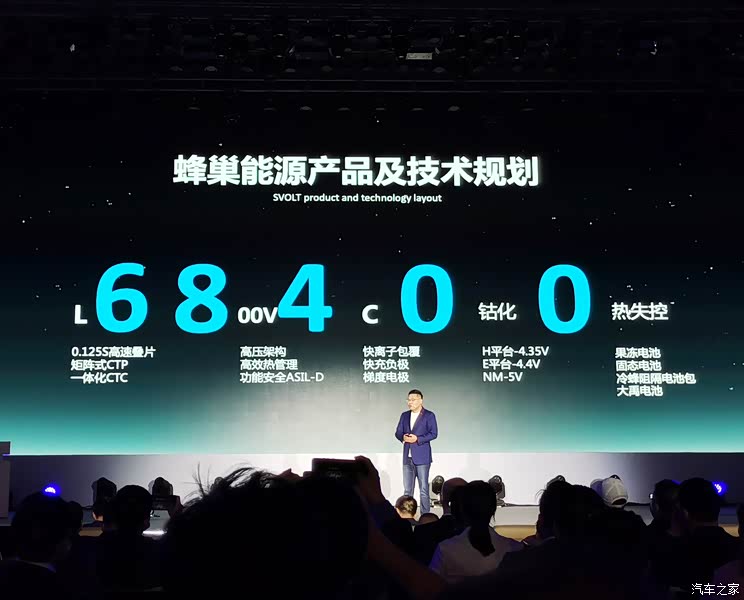 抢全球25%市场 蜂巢能源规划600GWh产能